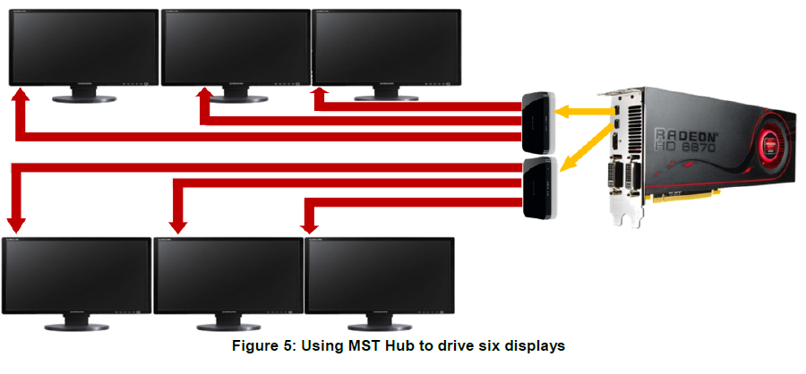 Подключение 4 мониторов. DISPLAYPORT 1.2. Несколько мониторов. DISPLAYPORT подключить 2 монитора. Видеокарта для подключения трех мониторов. Соединение двух мониторов через DISPLAYPORT.