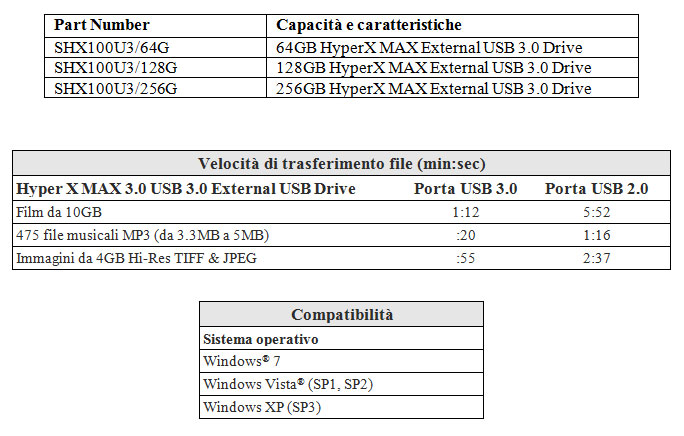 HX_Max3.0_table