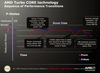 AMD_1100T_-_FOTO_009