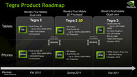 nvidia_roadmap