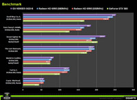 Gigabyte_GTX590_3