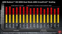 RadeonHD6990-21