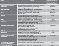 RadeonHD6990-28_spingendo-al-limite