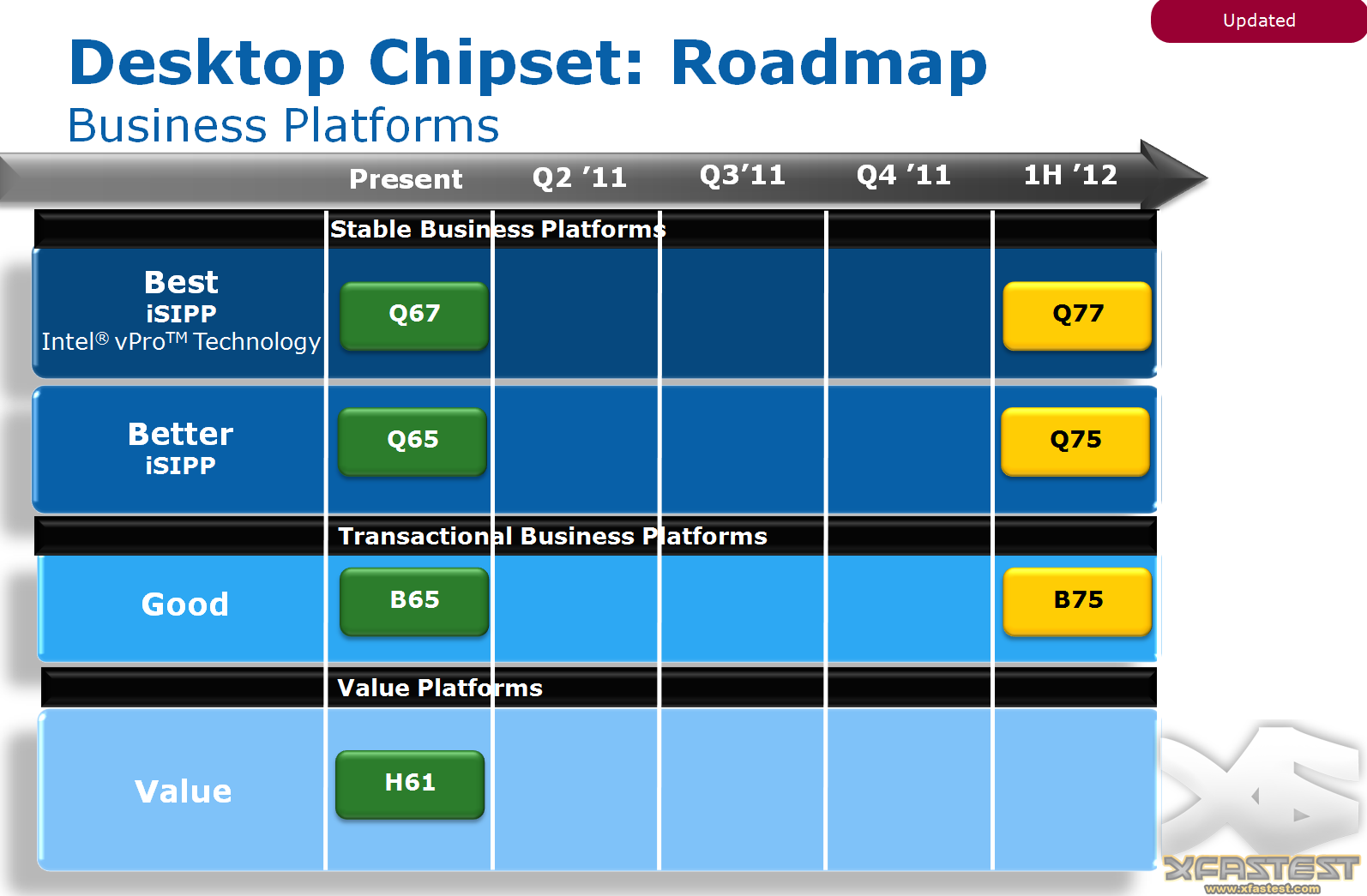 7 series chipset