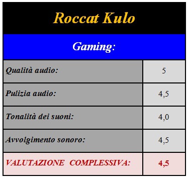 Gaming