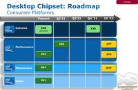 Chipset_Intel_Roadmap_2
