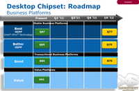 Chipset_Intel_Roadmap_3