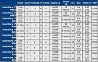 Intel_Core_i7_990x