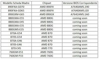 Schede_madri_compatibili