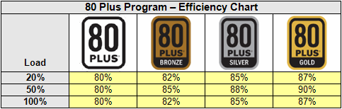 80_Plus