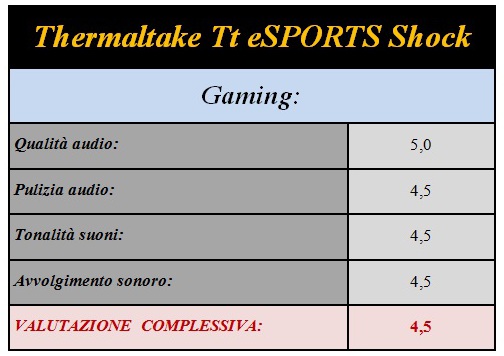 Giochi