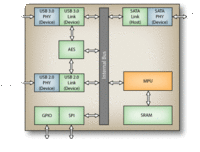 BM86C31BlockDiagram