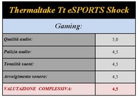 Giochi