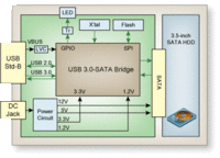 Mb86C3xSystemDiagram