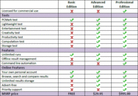 pcmark_7_schema_versioni