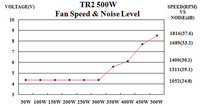 NoiseLoadGraph_500