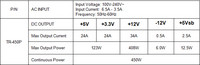 OutputSpecification_450