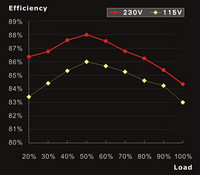 TR2_Power_380_Efficiency_Table