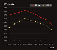 TR2_Power_450_Efficiency_Table