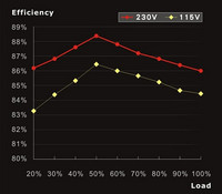 TR2_Power_500_Efficiency_Table