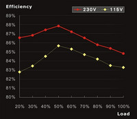 TR2_Power_600_Efficiency_Table