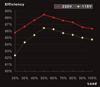 TR2_Power_700_Efficiency_Table