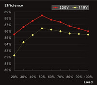 TR2_Power_800_Efficiency_Table