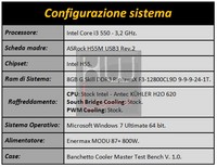 configurazione