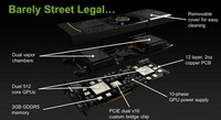 GeForce_GTX_590_Struttura_3D