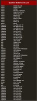 Lista_Schede_madri