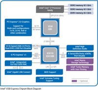 X58_blockdiagram