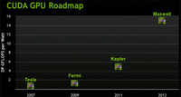 nvidia_kepler_maxwell_roadmap