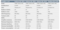amd_hd7800_series_specifications