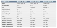 amd_hd7900_series_specifications