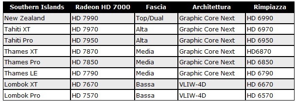 Caratteristiche_AMD_HD_7000