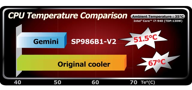 Test_Comparativi