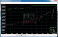ADATA_S511_as_ssd_compressione