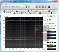 ADATA_S511_read_hdtunepro