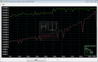 Corsair_Force_GT_as_ssd_compressione