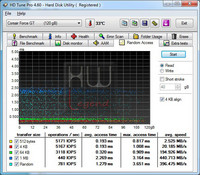 corsair_force_gt_random_access_read_hdtunepro_disco100