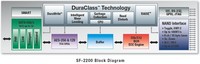 ADATA S511 duraclass