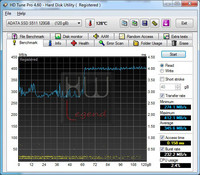 ADATA S511 read_hdtunepro