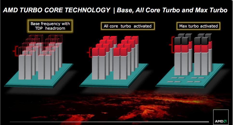 turbo_core_technology