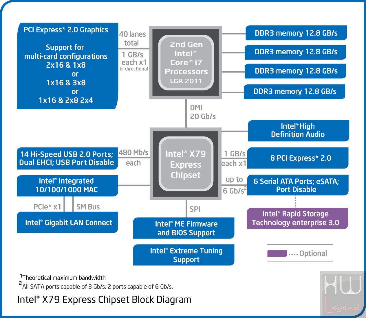 022-intel-sandy-bridge-e-diagramma-piattaforma-x79