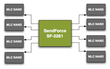 038-kingston-hyperx-ssd-240gb-spec-sandforce1