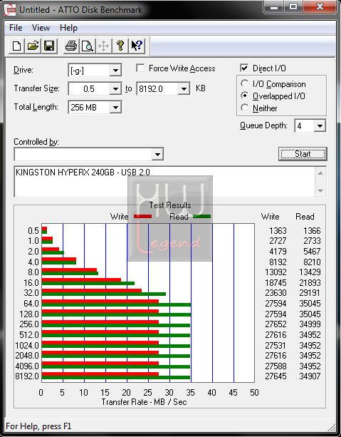 057-kingston-hyperx-ssd-240gb-ATTO-USB2