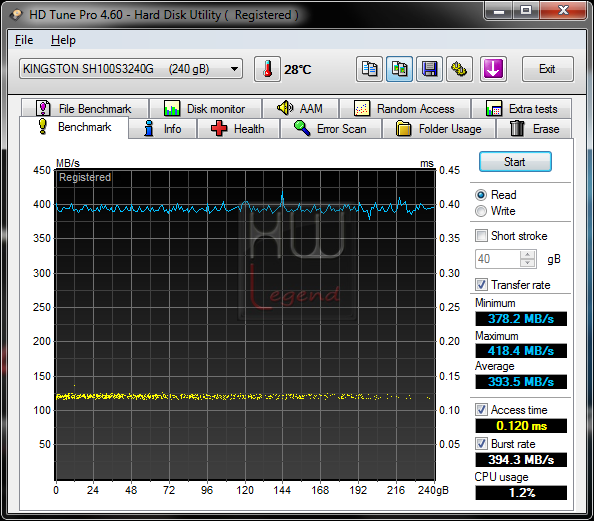 063-kingston-hyperx-ssd-240gb-HDTUNE-BENCH-READ-SATA3