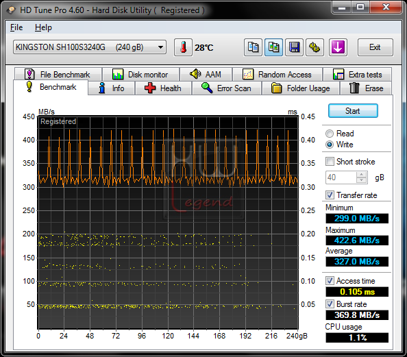 064-kingston-hyperx-ssd-240gb-HDTUNE-BENCH-WRITE-SATA3
