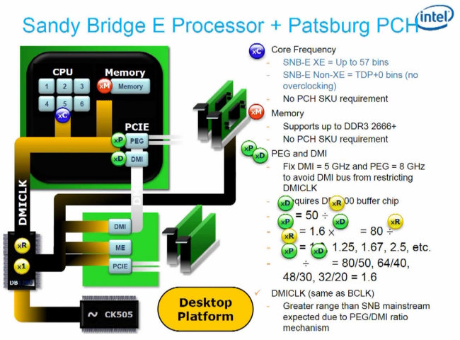 065-intel-sandy-bridge-e-dx79si-foto-diagramma-ck5050