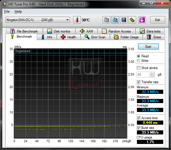068-kingston-hyperx-ssd-240gb-HDTUNE-BENCH-READ-USB2